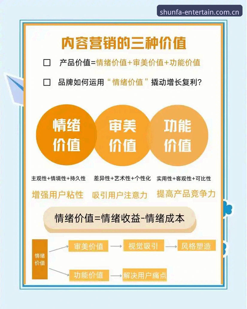 顺发娱乐口碑必备 7个维度深度解析顺发娱乐口碑必备的核心价值