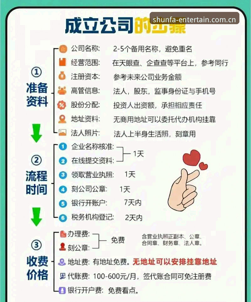 顺发娱乐注册流程复杂吗？如何快速开启顺发娱乐平台的精彩体验？